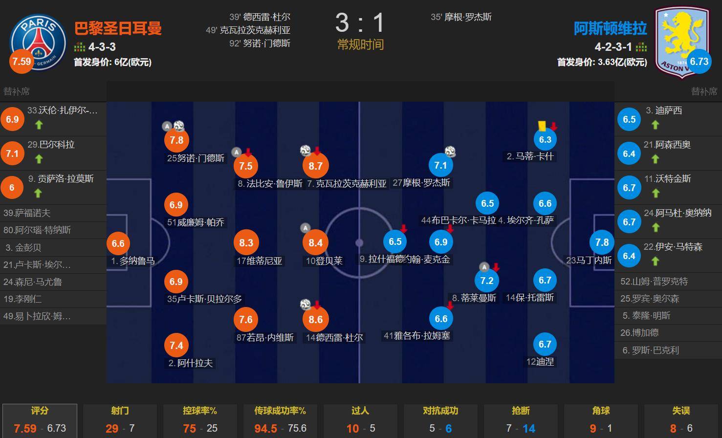 包含球队防线失守,蒙彼利埃扳平比分的词条 包含球队防线失守,蒙彼利埃扳平比分的词条