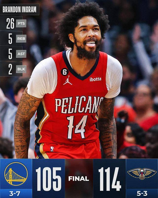 青岛队力克快船，麦科勒姆刷新纪录